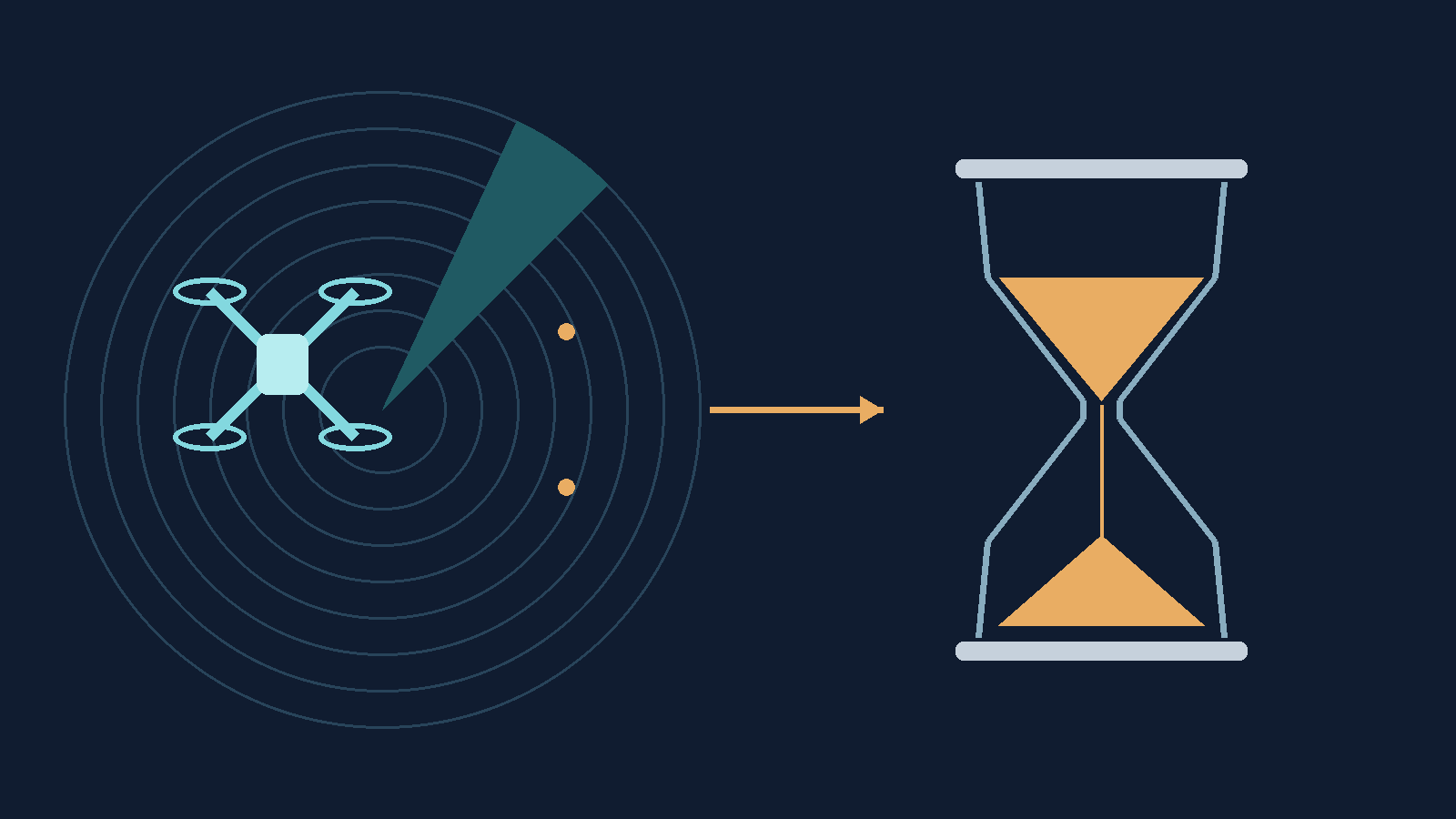A drone on a radar beside an hourglass: rapid threat detection contrasted with the time needed for political decisions.