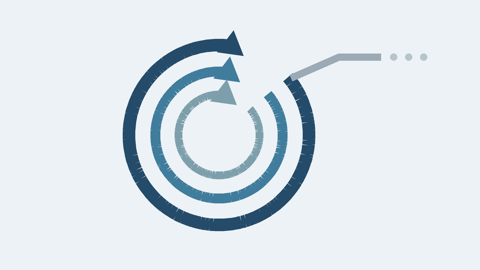 Conceptual graphic synthesis: abstract closed loop of nested arrows feeding back into itself, one branch trailing off into an unresolved open path, cool blue and grey palette on a plain background, no text, letters, numbers, labels or logos.